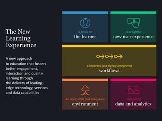 The New
Learning
Experience
A new approach
to education that fosters
better engagement,
interaction and quality
learning through
the delivery of leading-
edge technology, services
and data capabilities
A focus on
the learner
Connected and tightly integrated
workflows
A delightful
new user experience
Integrated
data and analytics
An accessible and always-on
environment
 