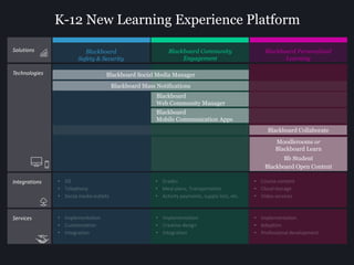 Technologies
Integrations •
•
•
Solutions
Services •
•
•
•
•
•
•
•
•
•
•
•
•
•
•
K-12 New Learning Experience Platform
Blackboard Mass Notifications
Blackboard Social Media Manager
Blackboard Collaborate
Blackboard
Web Community Manager
Blackboard
Mobile Communication Apps
Moodlerooms or
Blackboard Learn
Bb Student
Blackboard Open Content
Blackboard
Safety & Security
Blackboard Community
Engagement
Blackboard Personalized
Learning
 