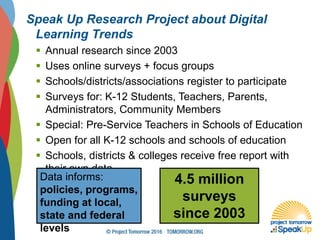 Speak Up Research Project about Digital
Learning Trends
 Annual research since 2003
 Uses online surveys + focus groups
 Schools/districts/associations register to participate
 Surveys for: K-12 Students, Teachers, Parents,
Administrators, Community Members
 Special: Pre-Service Teachers in Schools of Education
 Open for all K-12 schools and schools of education
 Schools, districts & colleges receive free report with
their own data
4.5 million
surveys
since 2003
Data informs:
policies, programs,
funding at local,
state and federal
levels
 