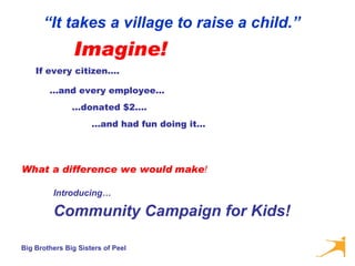 Imagine! Introducing… Community Campaign for Kids! If every citizen…. … and every employee… … donated $2…. … and had fun doing it… What a difference we would   make ! “ It takes a village to raise a child.” 
