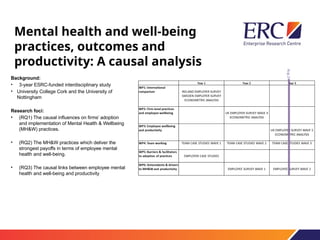 Mental health and well-being
practices, outcomes and
productivity: A causal analysis
Background:
• 3-year ESRC-funded interdisciplinary study
• University College Cork and the University of
Nottingham
Research foci:
• (RQ1) The causal influences on firms’ adoption
and implementation of Mental Health & Wellbeing
(MH&W) practices.
• (RQ2) The MH&W practices which deliver the
strongest payoffs in terms of employee mental
health and well-being.
• (RQ3) The causal links between employee mental
health and well-being and productivity
Aug
24
 