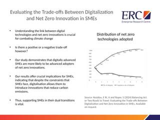 Evaluating the Trade-offs Between Digitalization
and Net Zero Innovation in SMEs
• Understanding the link between digital
technologies and net zero innovations is crucial
for combating climate change
• Is there a positive or a negative trade-off
however?
• Our study demonstrates that digitally advanced
SMEs are more likely to be advanced adopters
of net zero innovations.
• Our results offer crucial implications for SMEs,
indicating that despite the constraints that
SMEs face, digitalisation allows them to
introduce innovations that reduce carbon
emissions.
• Thus, supporting SMEs in their dual transitions
is vital.
Distribution of net zero
technologies adopted
Source: Kesidou, E Ri, A and Roper, S (2024) Balancing Act
or Two Roads to Travel: Evaluating the Trade-offs Between
Digitalization and Net Zero Innovation in SMEs, Available
on request.
 