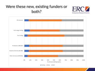 Were these new, existing funders or
both?
 