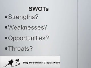 Strengths?
Weaknesses?
Opportunities?
Threats?
 