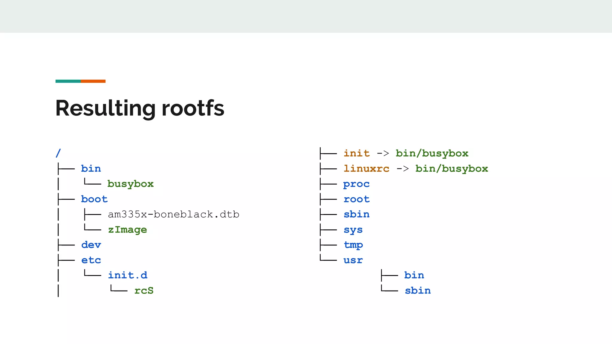 Resulting rootfs
/
├── bin
│ └── busybox
├── boot
│ ├── am335x-boneblack.dtb
│ └── zImage
├── dev
├── etc
│ └── init.d
│ └── rcS
├── init -> bin/busybox
├── linuxrc -> bin/busybox
├── proc
├── root
├── sbin
├── sys
├── tmp
└── usr
├── bin
└── sbin
 