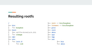 Resulting rootfs
/
├── bin
│ └── busybox
├── boot
│ ├── am335x-boneblack.dtb
│ └── zImage
├── dev
├── etc
│ └── init.d
│ └── rcS
├── init -> bin/busybox
├── linuxrc -> bin/busybox
├── proc
├── root
├── sbin
├── sys
├── tmp
└── usr
├── bin
└── sbin
 