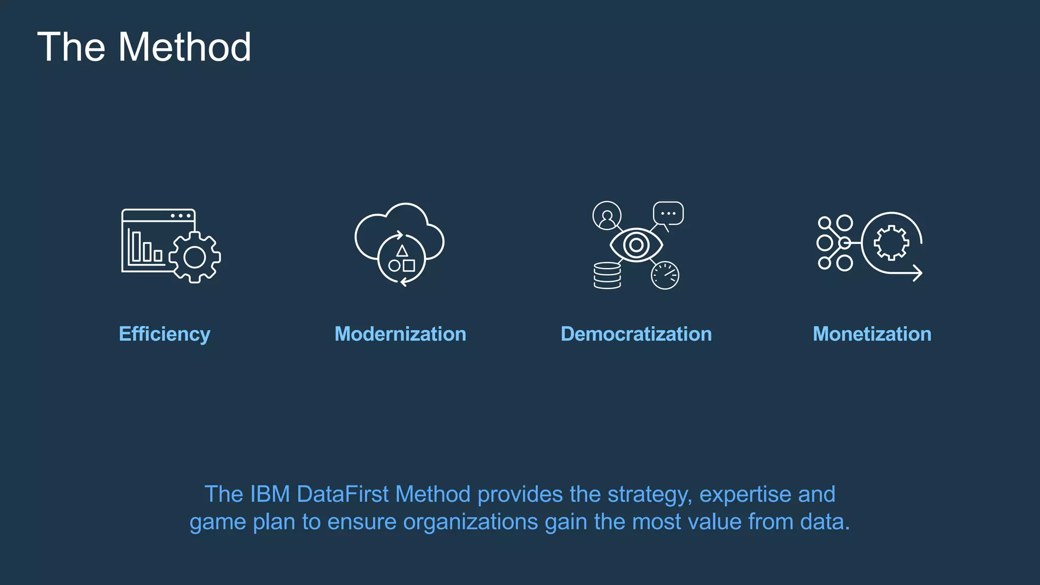 The IBM DataFirst Method provides the strategy, expertise and
game plan to ensure organizations gain the most value from data.
Data Management Track
Efficiency
Data Lake
Track
Modernization
Data Science
Track
Democratization
Data in Action
Track
Monetization
The Method
 