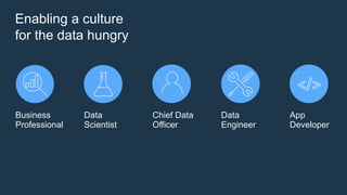 Enabling a culture
for the data hungry
Business
Professional
Data
Scientist
Data
Engineer
App
Developer
Chief Data
Officer
 