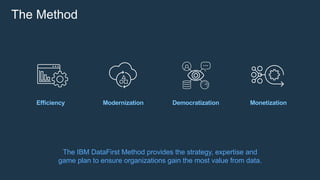 The IBM DataFirst Method provides the strategy, expertise and
game plan to ensure organizations gain the most value from data.
Data Management Track
Efficiency
Data Lake
Track
Modernization
Data Science
Track
Democratization
Data in Action
Track
Monetization
The Method
 