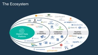 TRUSTED
PARTNERS
COMMUNITY
ACCEPTED
OPEN
STANDARDSWatson Data
Platform
The Ecosystem
 