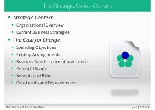  Strategic Context
 Organisational Overview
 Current Business Strategies
 The Case for Change
 Spending Objectives
 Existing Arrangements
 Business Needs – current and future
 Potential Scope
 Benefits and Risks
 Constraints and Dependencies
M02 - Overview of the Five Case Model 5/21 | 27/194
 