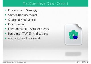  Procurement Strategy
 Service Requirements
 Charging Mechanism
 Risk Transfer
 Key Contractual Arrangements
 Personnel (TUPE) Implications
 Accountancy Treatment
M02 - Overview of the Five Case Model 9/21 | 31/194
 