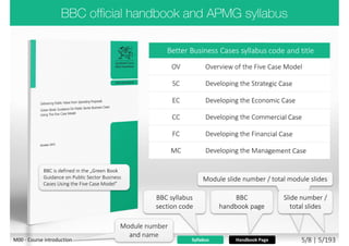  Foundation Exam
 PBE & CBE, 40 minutes exam
 Simple multiple choice exam
 50 questions, pass mark is 25 or
more (50%)
 No pre-requisite for Foundation
exam
 Sample, one (official) mock
exam is provided to you
Candidates completing an examination in a language that
is not their mother tongue, will receive additional time
M00 - Course introduction 4/9 | 4/194
 