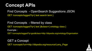 Concept APIs
Find Concepts - OpenSearch Suggestions JSON
GET /concepts/tagged?q={ text search term }

Find Concepts - filtered by class
GET /concepts/tagged?q={ text }&class={ ontology class }
Example :
GET /concepts/tagged?q=goo&class=http://dbpedia.org/ontology/Organisation

GET a Concept
GET /concepts?uri=http://dbpedia.org/resource/Larry_Page

 