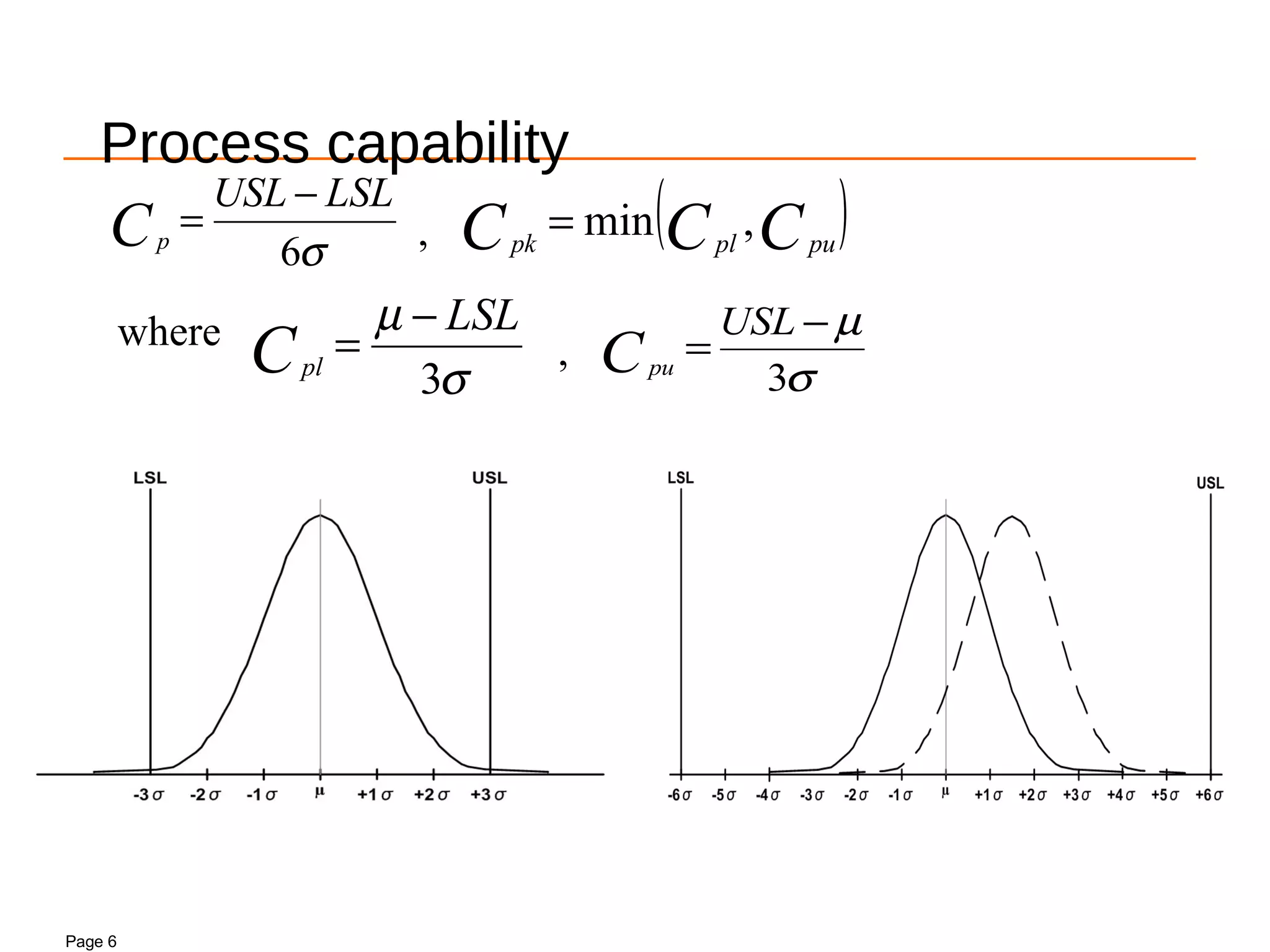 Page 6
Process capability
σ6
LSLUSL
Cp
−
= ( )CCC puplpk
,min=
σ
µ
3
LSL
Cpl
−
=
σ
µ
3
−
=
USL
Cpu
where
,
,
 
