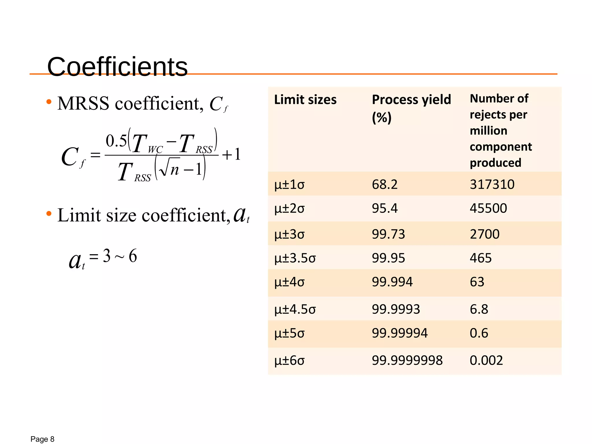 Page 8
Coefficients
( )
( ) 1
1
5.0
+
−
−
=
nT
TTC
RSS
RSSWC
f
• MRSS coefficient,
• Limit size coefficient,
Cf
6~3=at
at
Limit sizes Process yield
(%)
Number of
rejects per
million
component
produced
µ±1σ 68.2 317310
µ±2σ 95.4 45500
µ±3σ 99.73 2700
µ±3.5σ 99.95 465
µ±4σ 99.994 63
µ±4.5σ 99.9993 6.8
µ±5σ 99.99994 0.6
µ±6σ 99.9999998 0.002
 