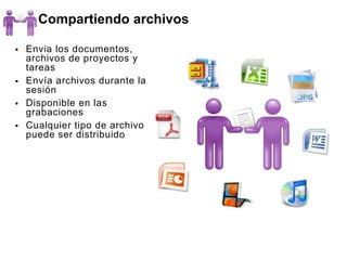 Compartiendo archivos

   Envia los documentos,
    archivos de proyectos y
    tareas
   Envía archivos durante la
    sesión
   Disponible en las
    grabaciones
   Cualquier tipo de archivo
    puede ser distribuido
 
