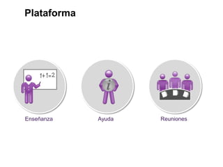 Plataforma




Enseñanza    Ayuda   Reuniones
 