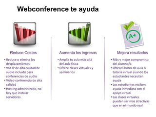 Webconference te ayuda




    Reduce Costes              Aumenta los ingresos             Mejora resultados
• Reduce o elimina los        • Amplía tu aula más allá     • Más y mejor compromiso
  desplazamientos               del aula física               del alumno/a
• Voz IP de alta calidad de   • Ofrece clases virtuales y   • Ofreces horas de aula o
  audio incluido para           seminarios                    tutoría virtual cuando los
  conferencias de audio                                       estudiantes necesiten
• Video-conferencia de alta                                   ayuda
  calidad                                                   • Los estudiantes reciben
• Hosting administrado, no                                    ayuda inmediata con el
  hay que instalar                                            apoyo virtual
  servidores                                                • Las clases virtuales
                                                              pueden ser más atractivas
                                                              que en el mundo real
 