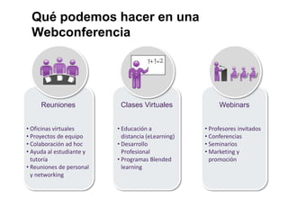 Qué podemos hacer en una
 Webconferencia




     Reuniones             Clases Virtuales              Webinars


• Oficinas virtuales      • Educación a             • Profesores invitados
• Proyectos de equipo       distancia (eLearning)   • Conferencias
• Colaboración ad hoc     • Desarrollo              • Seminarios
• Ayuda al estudiante y     Profesional             • Marketing y
  tutoría                 • Programas Blended         promoción
• Reuniones de personal     learning
  y networking
 