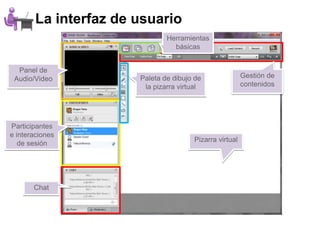 La interfaz de usuario
                               Herramientas
                                 básicas


  Panel de
 Audio/Video           Paleta de dibujo de               Gestión de
                        la pizarra virtual               contenidos




Participantes
e interaciones
                                       Pizarra virtual
   de sesión




       Chat
 