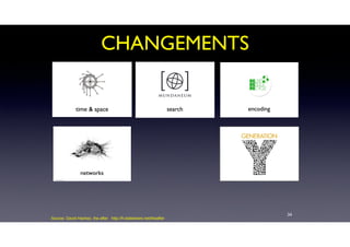 CHANGEMENTS
34
Source: David Hachez, the after http://fr.slideshare.net/theafter
 