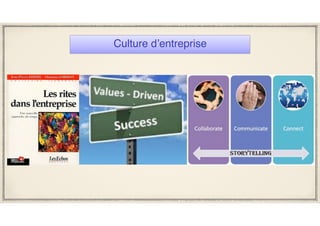 Culture d’entreprise
 