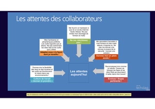 http://fr.slideshare.net/MicrosoftEntrepreneurs/rdi105-byod-resister-ou-embrasser?qid=d1192010-03b1-49ee-a555-ab31c4e7a1cd&v=default&b=&from_search=4
 