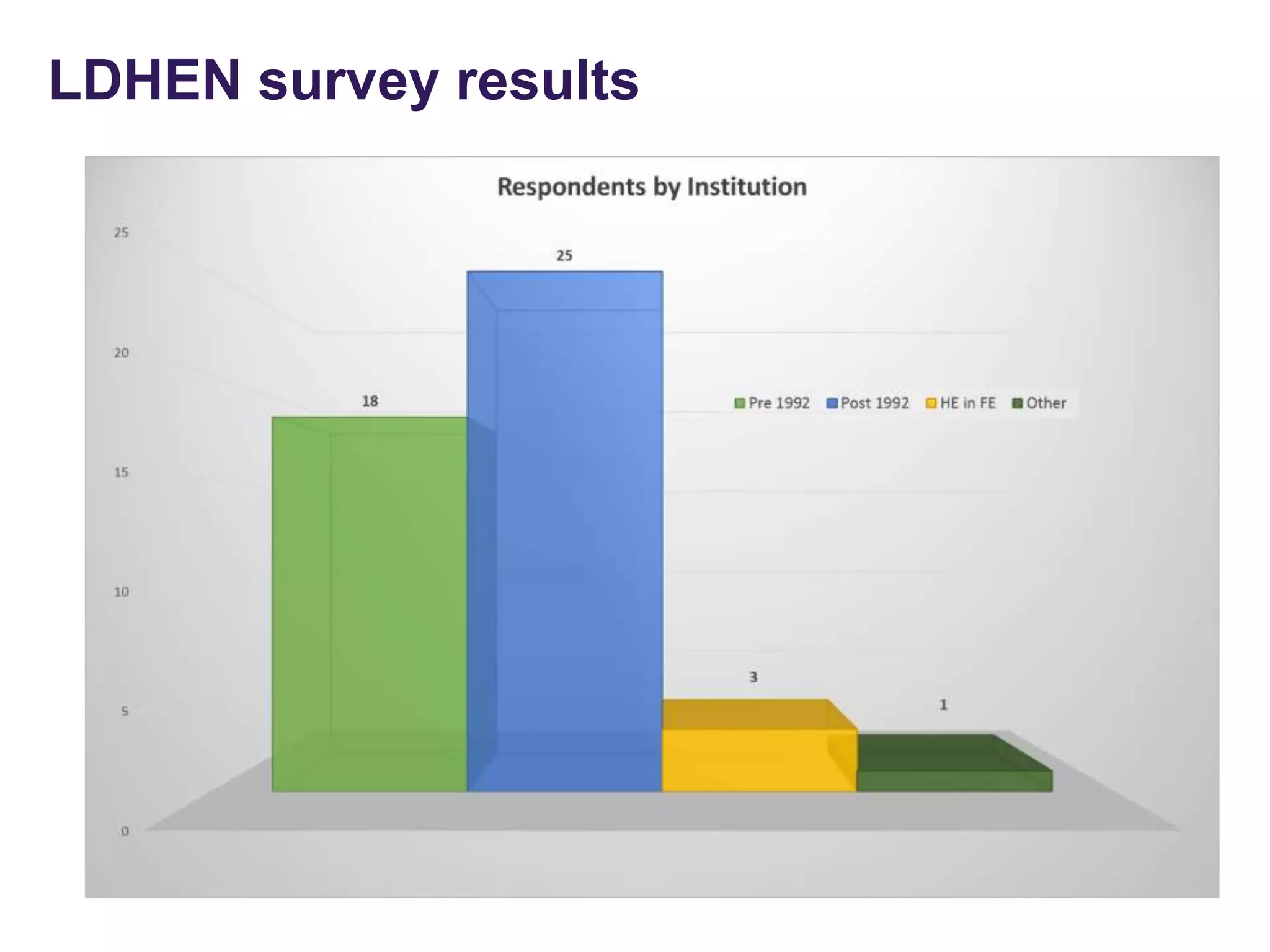LDHEN survey results
 