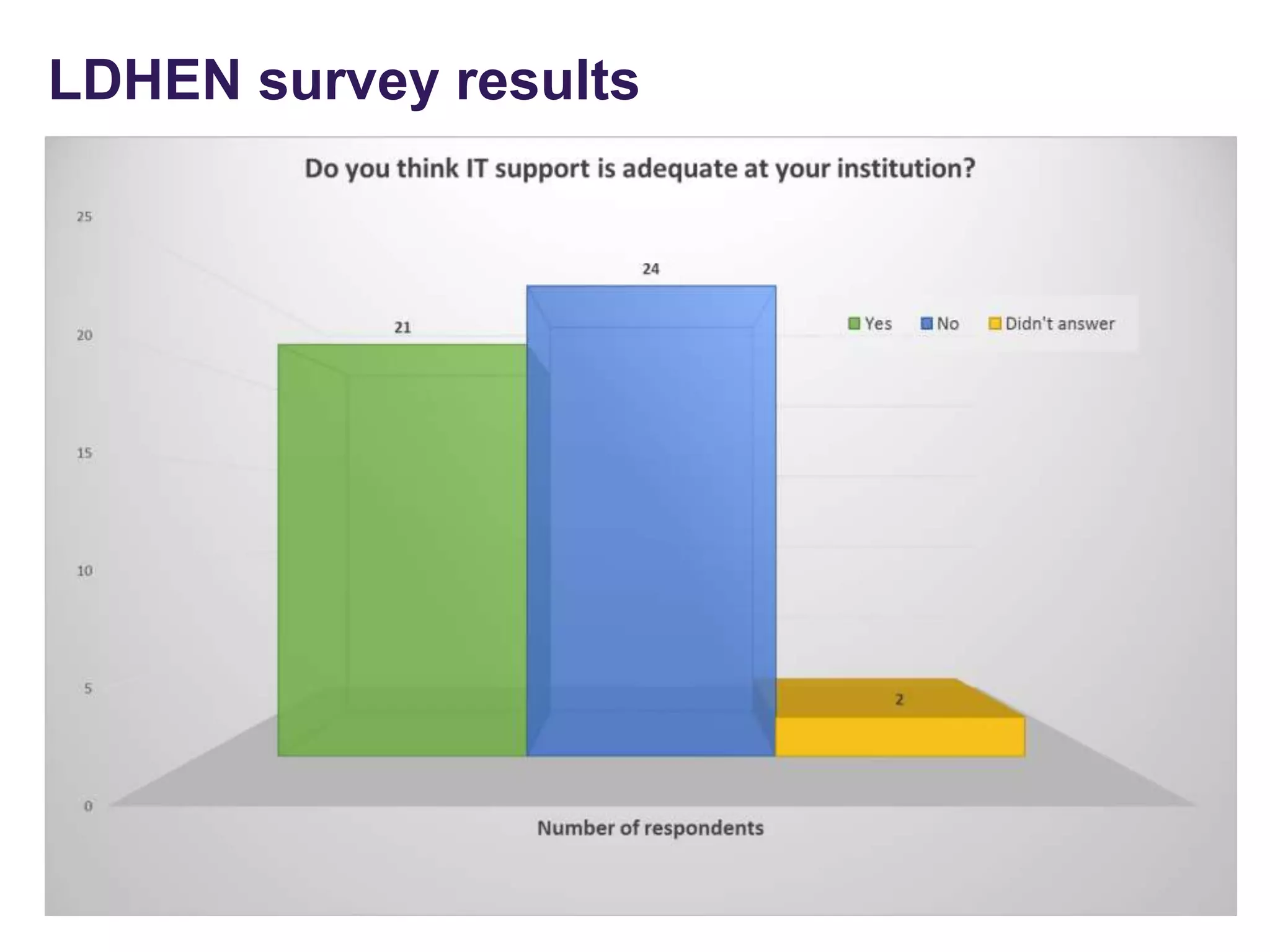 LDHEN survey results
 