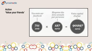 Action
‘Value your friends’
 