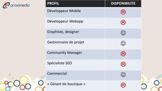 PROFIL                   DISPONIBILITE
Développeur Mobile
                              
Développeur Webapp
                              
Graphiste, designer
                              
Gestionnaire de projet
                              
Community Manager
                              
Spécialiste SEO
                              
Commercial
                              
« Gérant de boutique »
                              
 