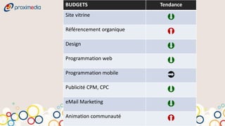 BUDGETS                   Tendance
Site vitrine
                            
Référencement organique
                            
Design
                            
Programmation web
                            
Programmation mobile
                            
Publicité CPM, CPC
                            
eMail Marketing
                            
Animation communauté
                            
 