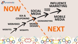 INFLUENCE
                                      MARKETING
NOW                    SOCIAL
                       MEDIA
                                 SECOND
                                 SCREEN


             SEA &                         MOBILE
           COUPONING                       MEDIA
                            GEOMARKETING
    WEBVIDEO           MOBILE
                       DESIGN
WEBSITES     WEBAPPS                NEXT
 