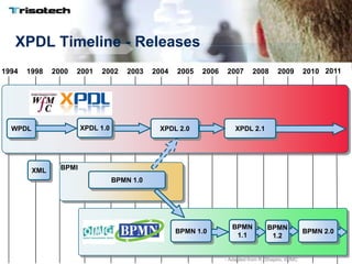 BPM Standards - What is new in BPMN 2.0 and XPDL 2.2 (BBC 2011) | PPTX