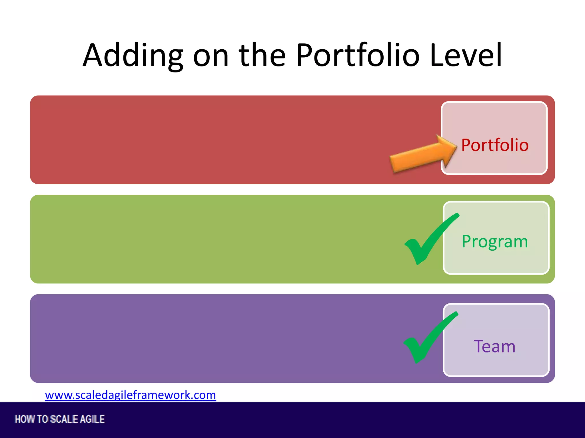 Adding on the Portfolio Level
Portfolio




Program

www.scaledagileframework.com

Team

 