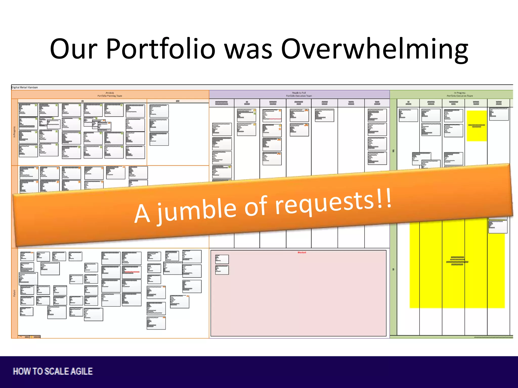 Our Portfolio was Overwhelming

 