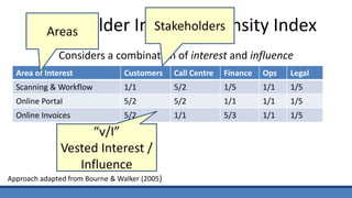 Leading from the Middle | PPT