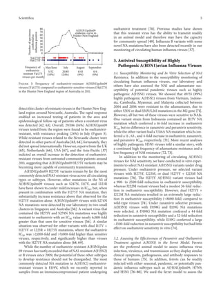 Scientifica 5
5/52
(10%)
20/85
(24%)
4/45
(9%)
Frequency of
oseltamivir-
resistant Y@275
viruses per month
0/4
(0%)
0
10
20
30
40
50
60
70
80
A(H1N1)pdm09
Hunter New England
Y@275Y
H@275Y
May/June July August September
Numberofspecimens
confirmedas epidemic curve in
influenza-positive
Figure 3: Frequency of oseltamivir-resistant A(H1N1)pdm09
viruses (Y@275) compared to oseltamivir-sensitive viruses (H@275)
in the Hunter New England region of Australia in 2011.
detect this cluster of resistant viruses in the Hunter New Eng-
land region around Newcastle, Australia. The rapid response
enabled an increased testing of patients in the area and
epidemiological follow-up of patients when a resistant virus
was detected [62, 63]. Overall, 29/186 (16%) A(H1N1)pm09
viruses tested from the region were found to be oseltamivir-
resistant, with resistance peaking (24%) in July (Figure 3).
While resistant viruses related to the Newcastle cluster were
detected in other parts of Australia [63, 64], fortunately, they
did not spread internationally. However, reports from the UK
[65], Netherlands [66], USA [67], and the Asia-Pacific [37]
indicted an overall increase in the detection of oseltamivir-
resistant viruses from untreated community patients around
2011, suggesting that A(H1N1)pdm09 H275Y variants may be
becoming more capable of community transmission.
A(H1N1)pdm09 H275Y variants remain by far the most
commonly detected NAI-resistant virus across all circulating
types or subtypes. However, other mutations in the N1 of
A(H1N1)pdm09 viruses such as S247N, I117V, and I223R
have been shown to confer mild increases in IC50, but, when
present in combination with the H275Y NA mutation, they
substantially increase resistance above that observed for the
H275Y mutation alone. A(H1N1)pdm09 viruses with S274N
NA mutations were detected by our laboratory in two small
clusters in Singapore and Australia [56]. A variant virus that
contained the H275Y and S274N NA mutations was highly
resistant to oseltamivir with an IC50 value nearly 6,000-fold
greater than that seen for sensitive viruses [56]. A similar
situation was observed for other variants with dual I117V +
H275Y or I223R + H275Y mutations, where the oseltamivir
IC50 was >2,000-fold and >9,000-fold higher than sensitive
viruses, respectively, and significantly higher than viruses
with the H275Y NA mutation alone [68, 69].
While the number of oseltamivir-resistant A(H1N1)pdm
09 viruses has vastly exceeded that of NAI-resistant A(H3N2)
or B viruses since 2009, the potential of these other subtypes
to develop resistance should not be disregarded. The most
commonly detected NA mutation in A(H3N2) oseltamivir-
resistant viruses is E119V, which we recently reported in
samples from an immunocompromised patient undergoing
oseltamivir treatment [70]. Previous studies have shown
that this resistant virus has the ability to transmit readily
in an animal model and therefore may have the capacity
for community spread [49]. Influenza B variants with some
novel NA mutations have also been detected recently in our
monitoring of circulating human influenza viruses [37].
3. Antiviral Susceptibility of Highly
Pathogenic A(H5N1)avian Influenza Viruses
3.1. Susceptibility Monitoring and In Vitro Selection of NAI
Resistance. In addition to the susceptibility monitoring of
circulating human influenza viruses, our laboratory and
others have also assessed the NAI and adamantane sus-
ceptibility of potential pandemic viruses such as highly
pathogenic A(H5N1) viruses. We showed that 49/55 (89%)
highly pathogenic A(H5N1) viruses from Vietnam, Indone-
sia, Cambodia, Myanmar, and Malaysia collected between
2004 and 2006 were resistant to the adamantanes, due to
either S31N or dual S31N/L26I mutations in the M2 gene [71].
However, all but two of these viruses were sensitive to NAIs.
One variant strain from Indonesia contained an I117V NA
mutation which conferred a 16-fold increase in oseltamivir
IC50 but no difference in zanamivir and peramivir sensitivity,
while the other variant had a V116A NA mutation which con-
ferred a 11-, 63-, and 4-fold increase in oseltamivir, zanamivir,
and peramivir IC50, respectively, [71]. More recent analyses
of highly pathogenic H5N1 viruses told a similar story, with
a continued high frequency of adamantane resistance and a
low frequency of NAI resistance [72, 73].
In addition to the monitoring of circulating A(H5N1)
viruses for NAI sensitivity, we have conducted in vitro exper-
iments to select NAI-resistant A(H5N1) variants under drug
pressure. Under oseltamivir pressure, we selected variant
viruses with H275Y, I223M, or dual H275Y + I223M NA
mutations [74]. The H275Y A(H5N1) variant viruses had
a 900- to 2500-fold reduction in oseltamivir susceptibility,
whereas I222M variant viruses had a modest 36-fold reduc-
tion in oseltamivir susceptibility. However, dual H275Y +
I222M NA mutations resulted in an extremely large reduc-
tion in oseltamivir susceptibility (∼8000-fold) compared to
wild-type viruses [74]. Under zanamivir selective pressure,
A(H5N1) viruses with D198G and E119G NA mutations
were selected. A D198G NA mutation conferred a 44-fold
reduction in zanamivir susceptibility and a 32-fold reduction
in oseltamivir susceptibility, while E119G conferred a large
∼1500-fold reduction in zanamivir susceptibility but had little
effect on oseltamivir sensitivity in vitro [74].
3.2. Assessing the Effectiveness of Peramivir and Oseltamivir
Treatment against A(H5N1) in the Ferret Model. Ferrets
are the preferred animal model to assess influenza virus
infection, virulence, and transmission as they display similar
clinical symptoms, pathogenesis, and antibody responses to
those of humans [75]. In addition, ferrets can be readily
infected with either seasonal, pandemic, or potentially pan-
demic influenza subtypes such as A(H1N1)pdm09, H7N9,
and H5N1 [76–80]. We used the ferret model to assess the
 