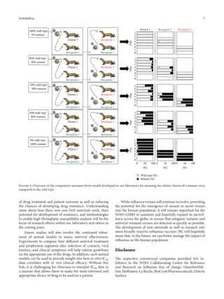 Scientifica 7
Donor 1
Recipient 1 Recipient 1
Recipient 2
100% wild type
0% mutant
Donor 1
Recipient 1 Recipient 1
Recipient 2
80% wild type
20% mutant
Donor 1
Recipient 1 Recipient 1
Recipient 2
50% wild type
50% mutant
Donor 1
Recipient 1 Recipient 1
Recipient 2
20% wild type
80% mutant
Donor 1
Recipient 1 Recipient 1
Recipient 2
0% wild type
100% mutant
Donor 1 Recipient 1 Recipient 2
1
2
3
4
5
6
7
8
0 50 100
(%)
0 50 100
(%)
0 50 100
(%)
Day
1
2
3
4
5
6
7
8
Day
1
2
3
4
5
6
7
8
Day
1
2
3
4
5
6
7
8
Day
1
2
3
4
5
6
7
8
Day
∗
∗
∗
∗
∗
Wild type (%)
Mutant (%)
Figure 4: Overview of the competitive mixtures ferret model developed in our laboratory for assessing the relative fitness of a mutant virus
compared to the wild type.
of drug treatment and patient outcome as well as reducing
the chances of developing drug resistance. Understanding
more about how these new non-NAI antivirals work, their
potential for development of resistance, and methodologies
to enable high-throughput susceptibility analysis will be the
focus of research efforts within our laboratory and others in
the coming years.
Future studies will also involve the continued refine-
ment of animal models to assess antiviral effectiveness.
Experiments to compare how different antiviral treatment
and prophylaxis regimens alter infection of contacts, viral
kinetics, and clinical symptoms will help inform guidelines
on the appropriate use of the drugs. In addition, such animal
models can be used to provide insight into how in vitro IC50
data correlates with in vivo clinical efficacy. Without this
link, it is challenging for clinicians to interpret IC50 data in
a manner that allows them to make the most informed and
appropriate choice of drug to be used on a patient.
While influenza viruses will continue to evolve, providing
the potential for the emergence of variant or novel viruses
into the human population, it will remain important for the
WHO GISRS to maintain and hopefully expand its surveil-
lance across the globe, to ensure that antigenic variants and
antiviral-resistant viruses are detected as quickly as possible.
The development of new antivirals as well as research into
more broadly reactive influenza vaccines [91] will hopefully
mean that, in the future, we can better manage the impact of
influenza on the human population.
Disclosure
The respective commercial companies provided NA in-
hibitors to the WHO Collaborating Centre for Reference
and Research on Influenza free of charge: GlaxoSmithK-
line, Hoffmann-La Roche, BioCryst Pharmaceuticals, Daiichi
Sankyo.
 