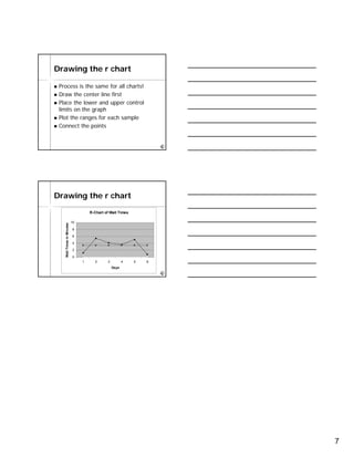 7
Drawing the r chart
Process is the same for all charts!
Draw the center line first
Place the lower and upper control
limits on the graph
Plot the ranges for each sample
Connect the points
Drawing the r chart
R-Chart of Wait Times
0
2
4
6
8
10
1 2 3 4 5 6
Days
WaitTimesinMinutes
 