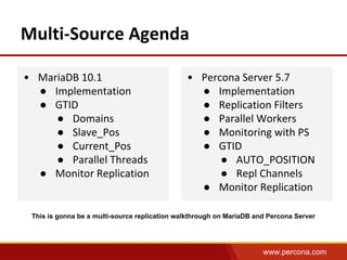 www.percona.com
●
●
●
●
●
●
●
●
●
●
●
●
●
●
●
This is gonna be a multi-source replication walkthrough on MariaDB and Percona Server
 