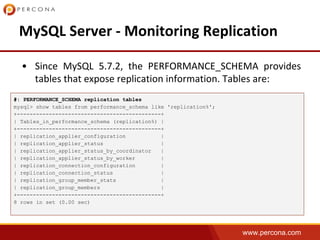 www.percona.com
#: PERFORMANCE_SCHEMA replication tables
mysql> show tables from performance_schema like 'replication%';
+---------------------------------------------+
| Tables_in_performance_schema (replication%) |
+---------------------------------------------+
| replication_applier_configuration |
| replication_applier_status |
| replication_applier_status_by_coordinator |
| replication_applier_status_by_worker |
| replication_connection_configuration |
| replication_connection_status |
| replication_group_member_stats |
| replication_group_members |
+---------------------------------------------+
8 rows in set (0.00 sec)
 