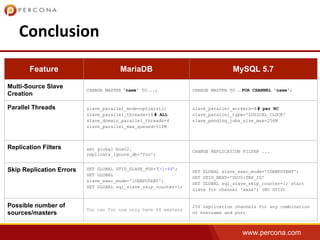 www.percona.com
Feature MariaDB MySQL 5.7
Multi-Source Slave
Creation
CHANGE MASTER 'name' TO...; CHANGE MASTER TO … FOR CHANNEL 'name';
Parallel Threads slave_parallel_mode=optimistic
slave_parallel_threads=16 # ALL
slave_domain_parallel_threads=4
slave_parallel_max_queued=512M
slave_parallel_workers=4 # per RC
slave_parallel_type='LOGICAL_CLOCK'
slave_pending_jobs_size_max=256M
Replication Filters set global box02.
replicate_ignore_db='foo';
CHANGE REPLICATION FILTER ...
Skip Replication Errors SET GLOBAL GTID_SLAVE_POS='1-1-66';
SET GLOBAL
slave_exec_mode='IDEMPOTENT';
SET GLOBAL sql_slave_skip_counter=1;
SET GLOBAL slave_exec_mode='IDEMPOTENT';
SET GTID_NEXT='UUID:TRX_ID'
SET GLOBAL sql_slave_skip_counter=1; start
slave for channel 'xxxx'; (NO GTID)
Possible number of
sources/masters
You can for now only have 64 masters
256 replication channels for any combination
of hostname and port
 