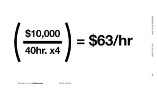 Brought to you by thefutur.com ©2018 Chris Do
BUSINESSBOOTCAMP				TWOTHOUSAND						18
= $63/hr
$10,000
40hr. x4
 