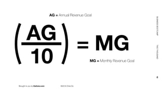 Brought to you by thefutur.com ©2018 Chris Do
BUSINESSBOOTCAMP				TWOTHOUSAND						18
= MGAG
10
AG = Annual Revenue Goal
MG = Monthly Revenue Goal
 