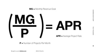 Brought to you by thefutur.com ©2018 Chris Do
BUSINESSBOOTCAMP				TWOTHOUSAND						18
= APRMG
P
MG = Monthly Revenue Goal
APR = Average Project Rate
P = Number of Projects Per Month
 