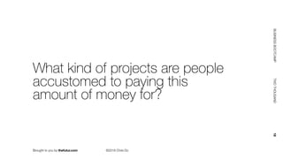 Brought to you by thefutur.com ©2018 Chris Do
BUSINESSBOOTCAMP				TWOTHOUSAND						18
What kind of projects are people
accustomed to paying this
amount of money for?
 