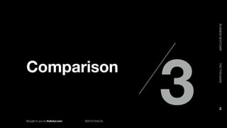 Brought to you by thefutur.com ©2018 Chris Do
BUSINESSBOOTCAMP				TWOTHOUSAND						18
Comparison
3
 