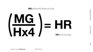 Brought to you by thefutur.com ©2018 Chris Do
BUSINESSBOOTCAMP				TWOTHOUSAND						18
= HRMG
Hx4
MG = Monthly Revenue Goal
HR = Hourly Rate
 